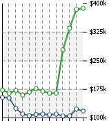 Home Value Graphic